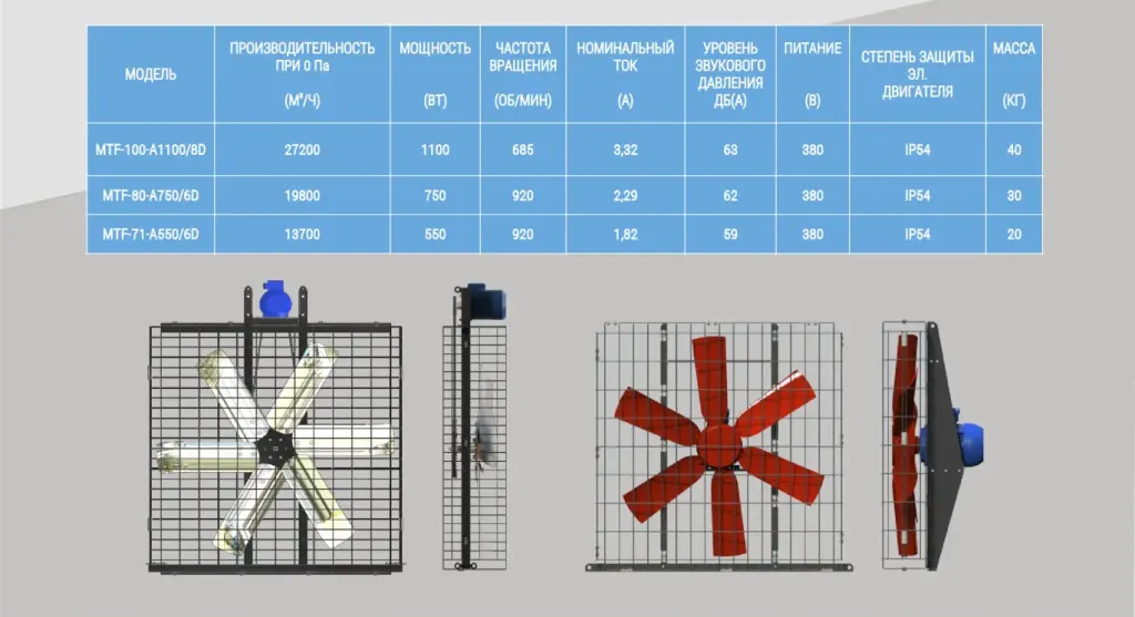 Вентиляторы вертикальные разгонные
