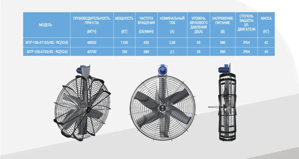 Вентиляторы разгонные